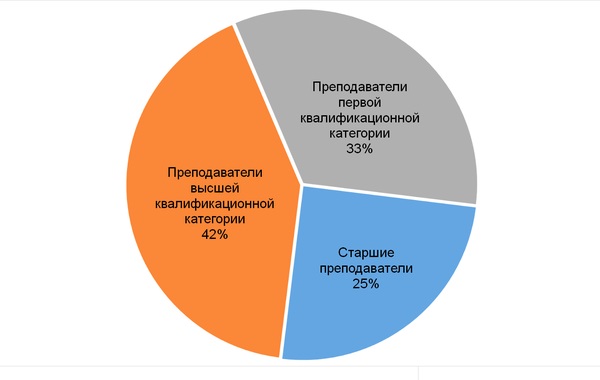 ��������� ���