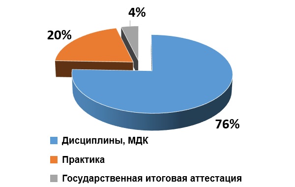 ��������� �������� �����