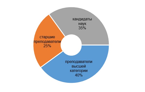 ��������� ���